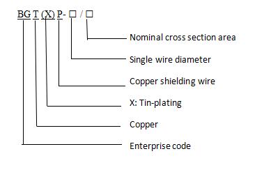 Copper Shielding Wires
