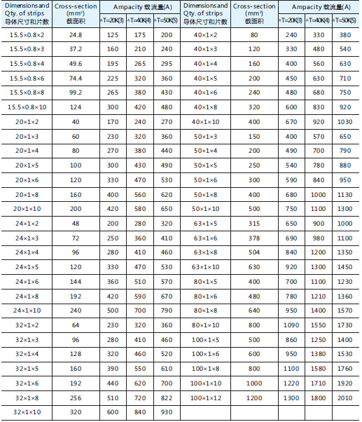 Flexible insulated copper busbars Zhejiang Bridgold Copper Tech Co.,Ltd